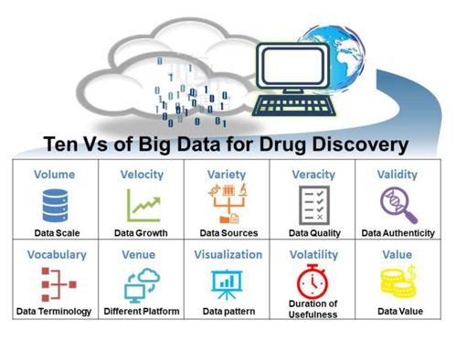 DDT大數(shù)據(jù)及機(jī)器學(xué)習(xí)加速計(jì)算機(jī)輔助藥物設(shè)計(jì)的進(jìn)展及其對(duì)軟硬件開發(fā)的推動(dòng)
